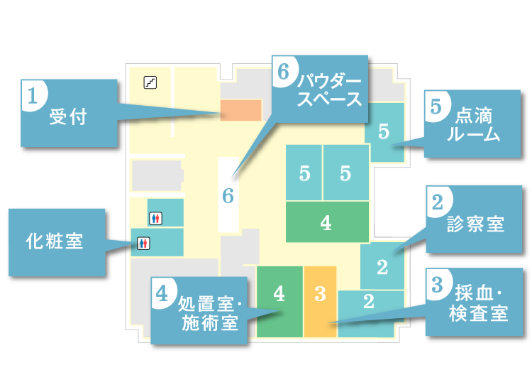 1 Reception 2 Treatment Room 3 Diagnosis Room 