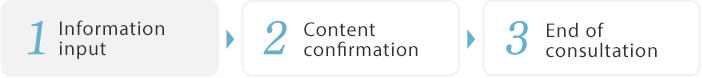 1 Information input 2 Content confirmation 3 End of consultation